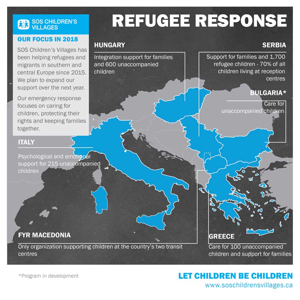 European Migrant Crisis Infographic