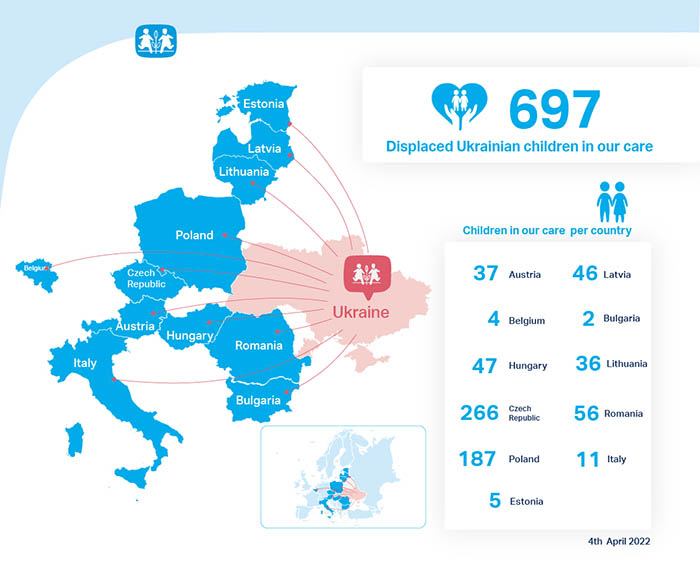 Where SOS is helping Ukrainians