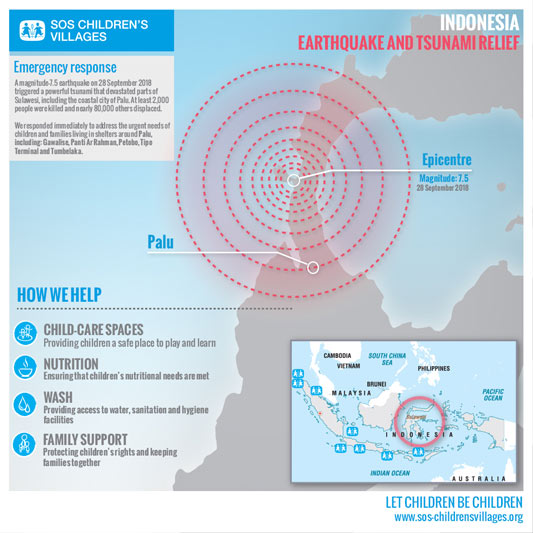 Infographie de l'intervention d'urgence en Indonésie