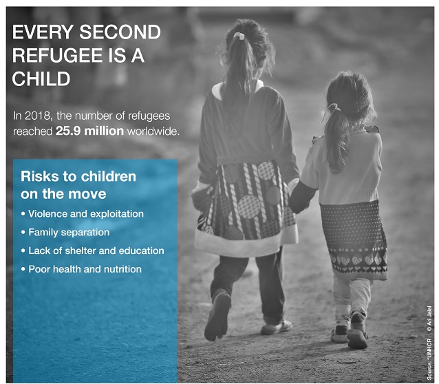 Part 1 of child refugee infographic highlighting risks to children