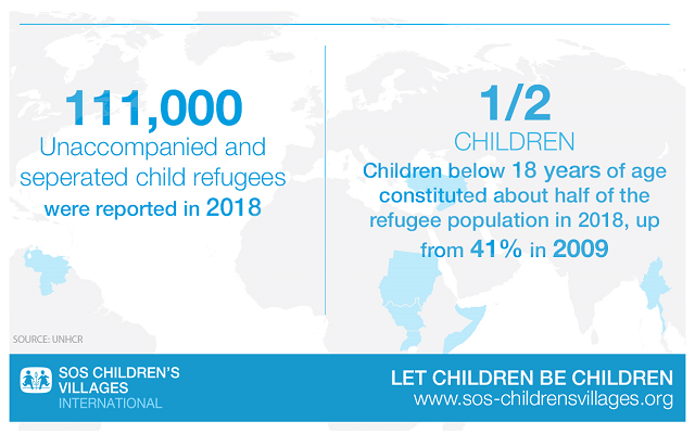 Part 3 of child refugee infographic highlighting notable statistics