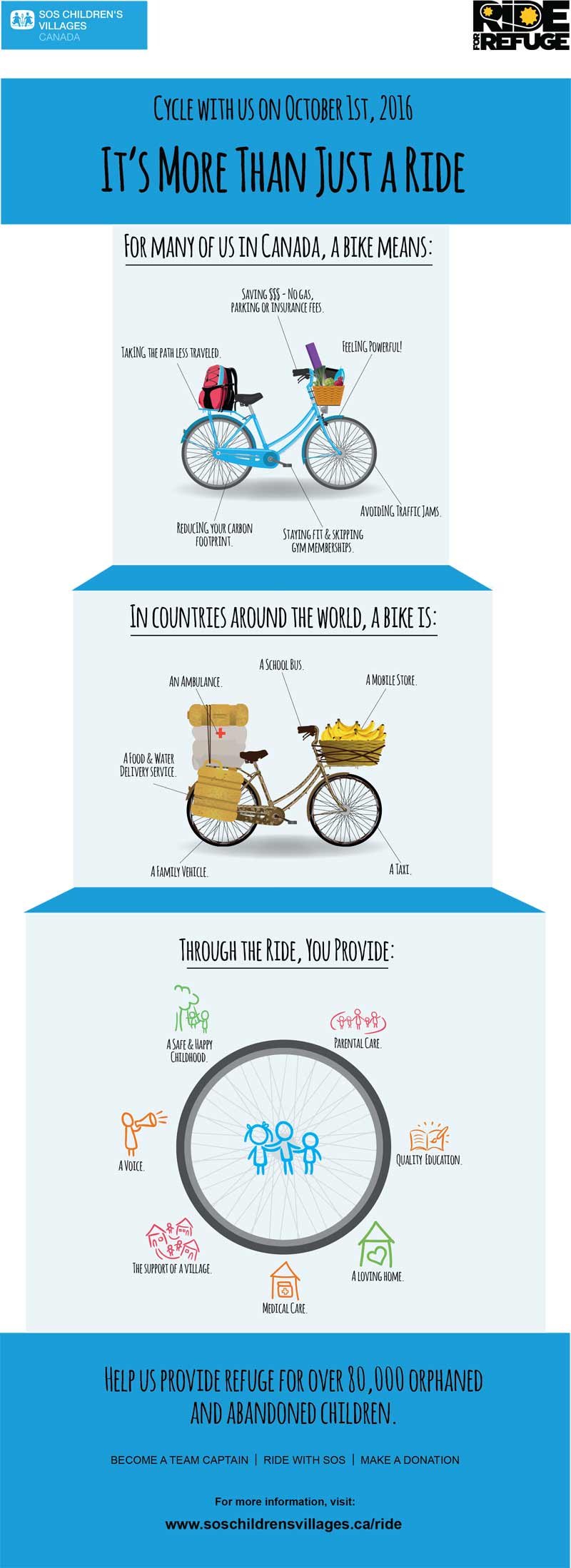 Ride for Refuge - More than just a ride