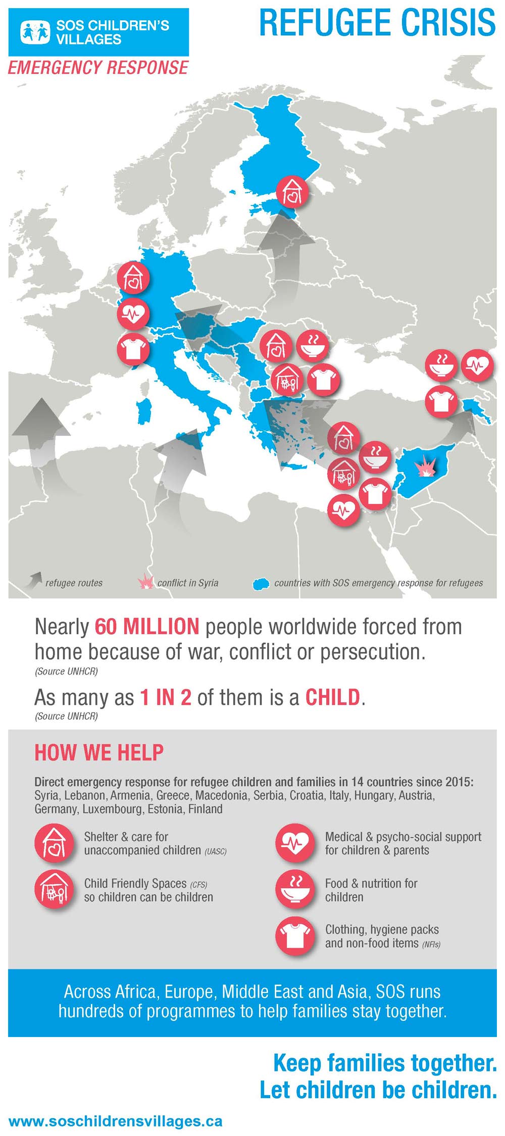Refugee crisis infographic - June 2016