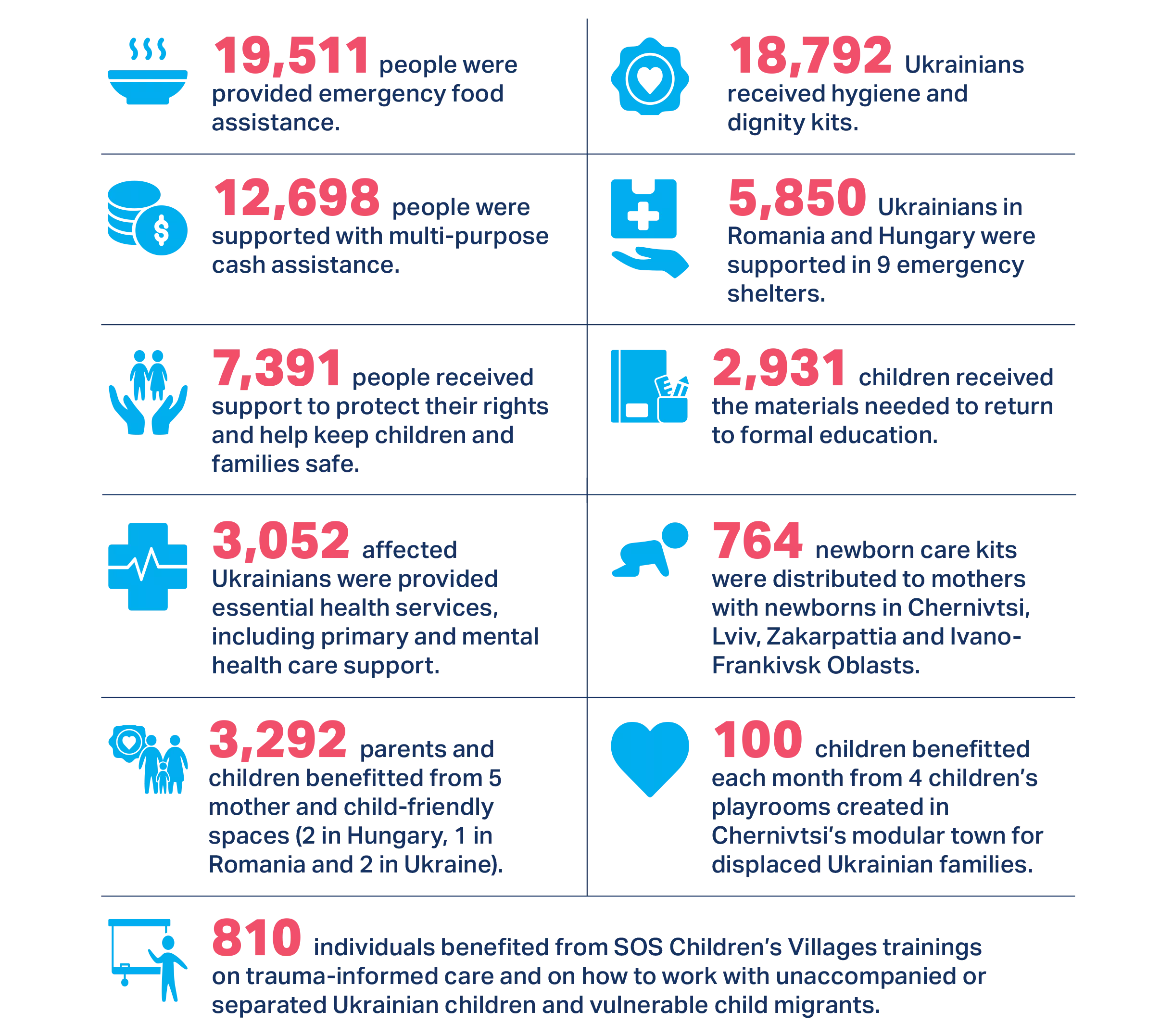 Ukraine-Impact-Numbers
