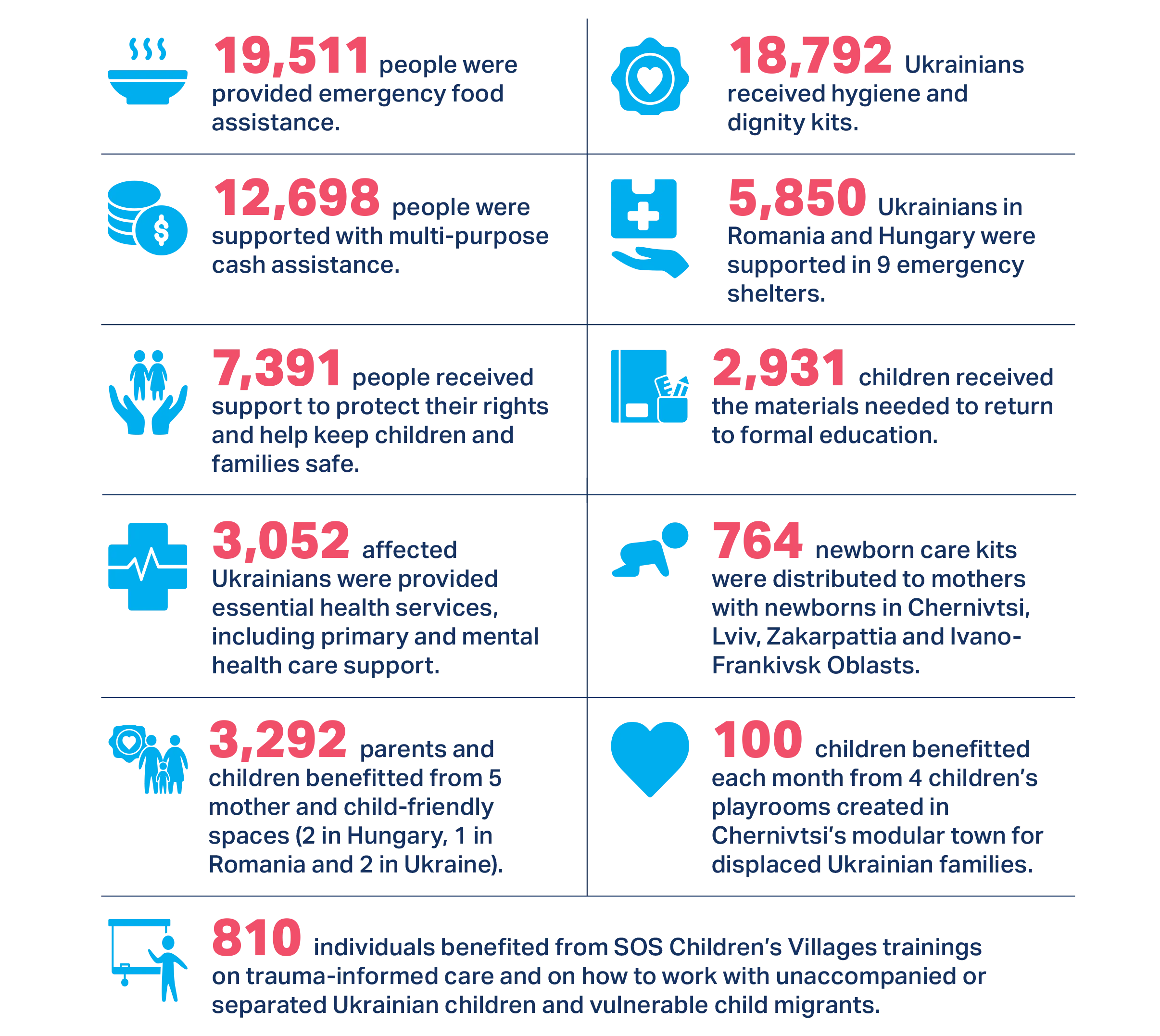 Ukraine-Impact-Numbers