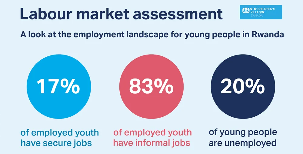 Labour market stats