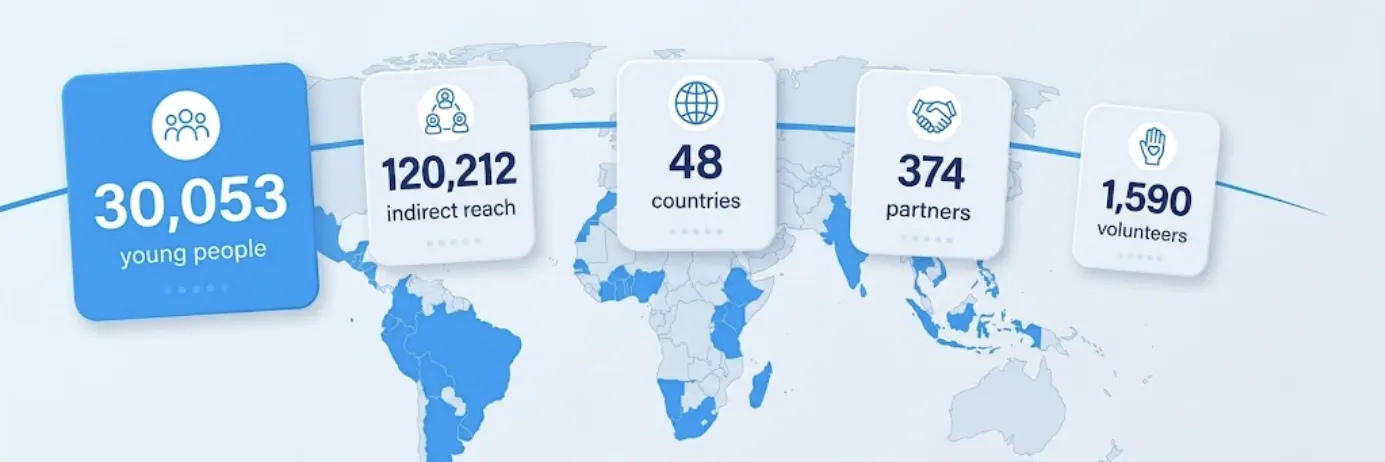 YouthCAN 2025 Stats Banner