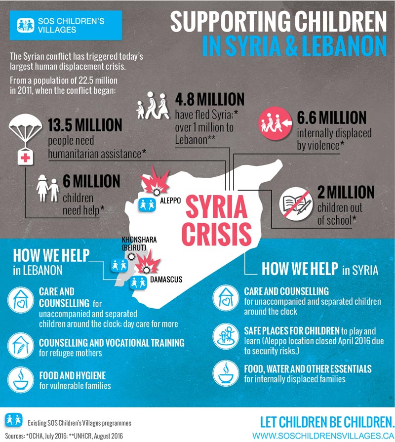 Help children in Syria