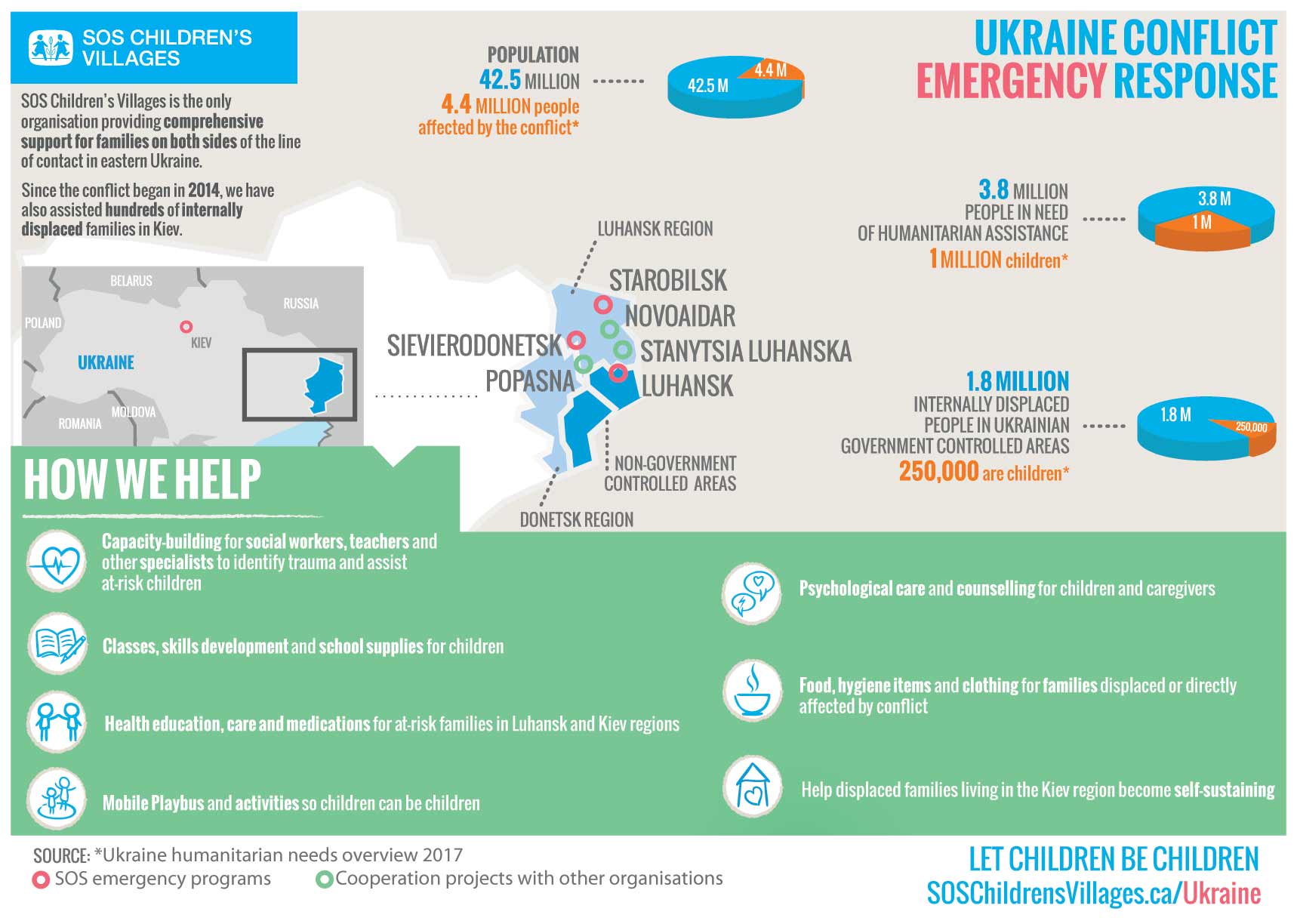 SOS Children's Villages Emergency Response in Ukraine - 2017