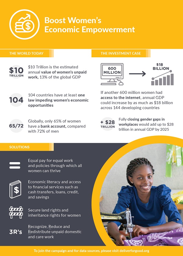 Infographic about women's economic empowerment