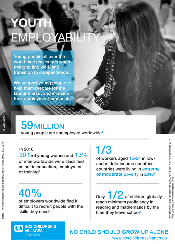 Infographic about youth skills in 2019