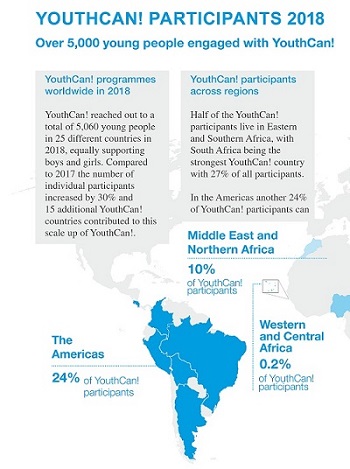 Carte 1 de YouthCan